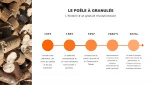 histoire du poêle à granulés