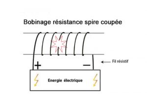bougie-defectueuse-bobinage-spire-coupe