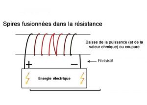 bougie-defectueuse-spire-fusionnée-dans-resistance