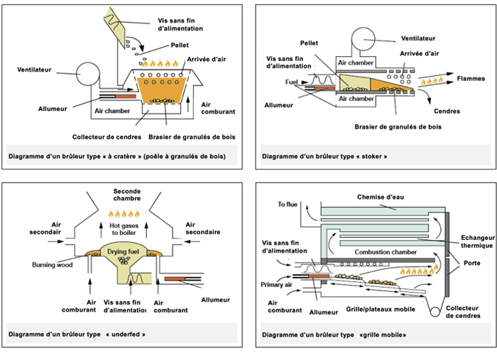 exemples-types-montage-bougies-allumage-fourreau