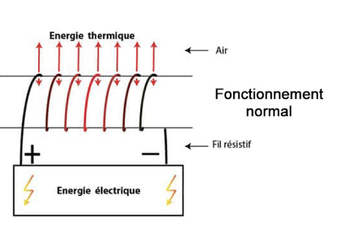 schéma-fonctionnement-bougie-allumage